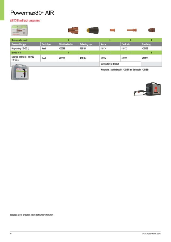 Hypertherm Powermax 30Air pisztoly alkatrészek