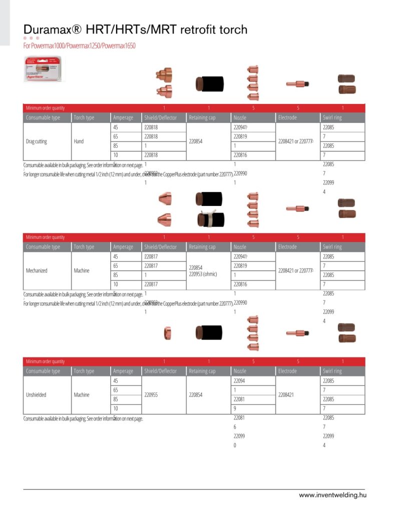 Hypertherm Duramax Retrofit pisztolyok